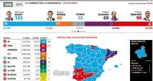 ELECCIONES 2015 – TOCA APRENDER A GOBERNAR EN CONSENSO