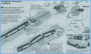 GRAFICO DEL ACCIDENTE EN 2001