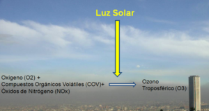 Se disparan los niveles de contaminación por ozono en Lorca.