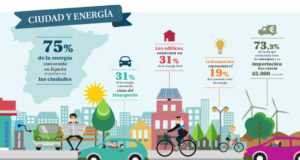 La Comunidad aplicará medidas de eficiencia energética para la reconstrucción inteligente y sostenible de seis barrios de Lorca.