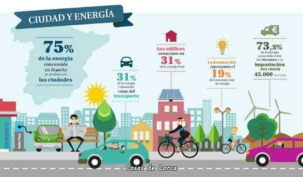 EFICIENCIA ENERGETICA EN CIUDADES