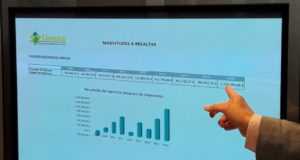 Limusa multiplica por 10 sus beneficios en 2016, cerrando el año con 1,2 millones de euros de superávit y encadenando una década completa de balances en positivo.