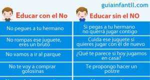 Cómo decir no a los niños sin pronunciar la palabra NO.