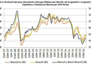 EL DIESEL MAS CARO NOS HACE MAS POBRES – Jesús Pelegrin