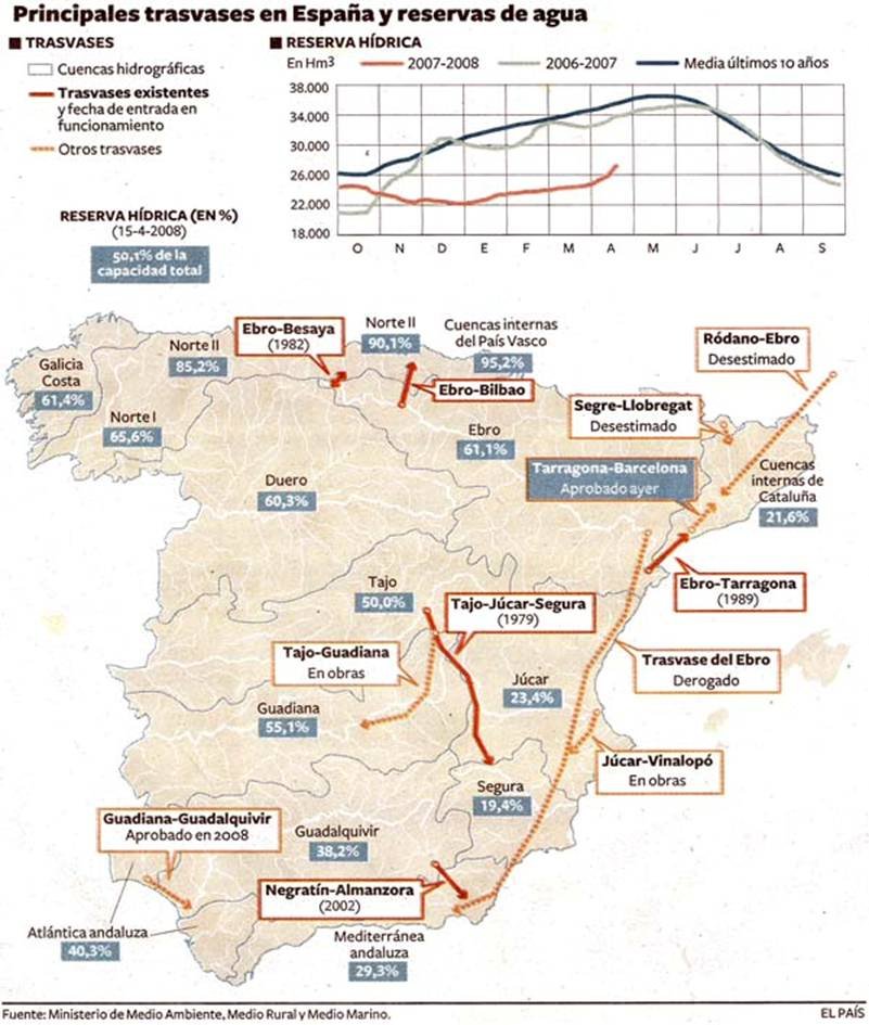 ¿Pudo el trasvase del Ebro y unión de cuencas del PHN haber evitado el terremoto de Lorca en 2011? 59
