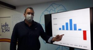 El PP exige que el gobierno sanchista entregue el balance del estado de cuentas de Limusa correspondiente al primer trimestre del año