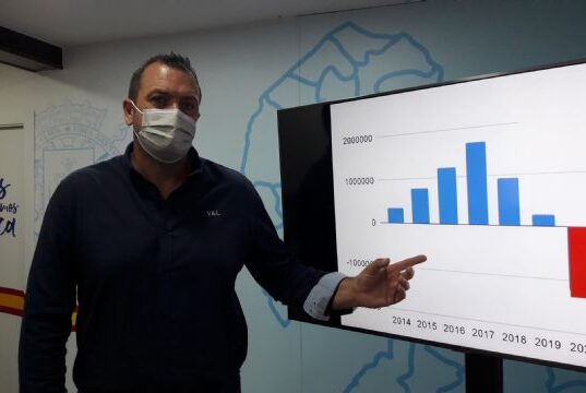 El PP exige que el gobierno sanchista entregue el balance del estado de cuentas de Limusa correspondiente al primer trimestre del año