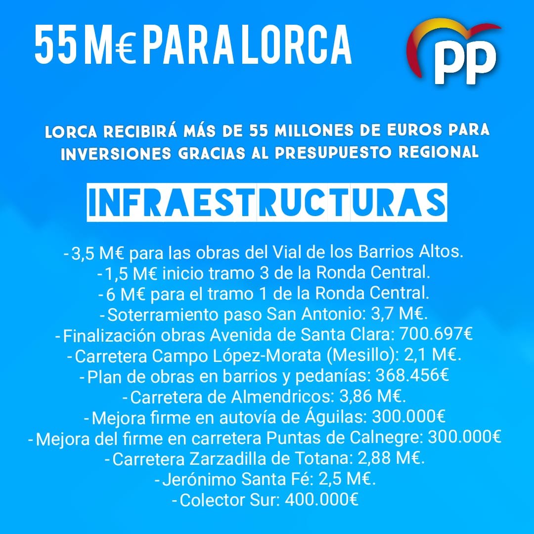 Lorca recibirá más de 55 millones de euros para inversiones gracias al presupuesto regionalLorca recibirá más de 55 millones de euros para inversiones gracias al presupuesto regional 23