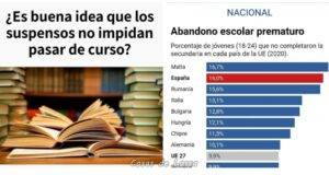 ¿Será beneficioso aceptar el suspenso como si tuviera el mismo valor que un aprobado?