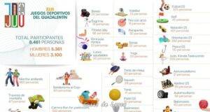 8.461 personas han disfrutado de la 43ª edición de los Juegos Deportivos del Guadalentín durante las últimas seis semanas