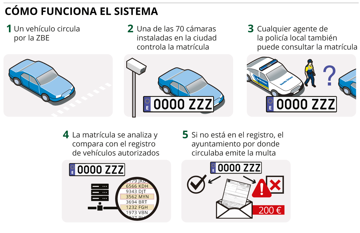 El PSOE va a instalar lectores de matrículas para CONTROLAR Y MULTAR a conductores en calle Nogalte y avenida Juan Carlos I 5