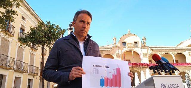 Lorca sufrió en 2022 la peor oleada de criminalidad de su historia, con 3.014 delitos, mil más que cuando gobernaba el Partido Popular 11