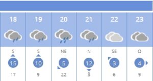 La AEMET activa en Lorca el aviso amarillo por lluvias y tormentas