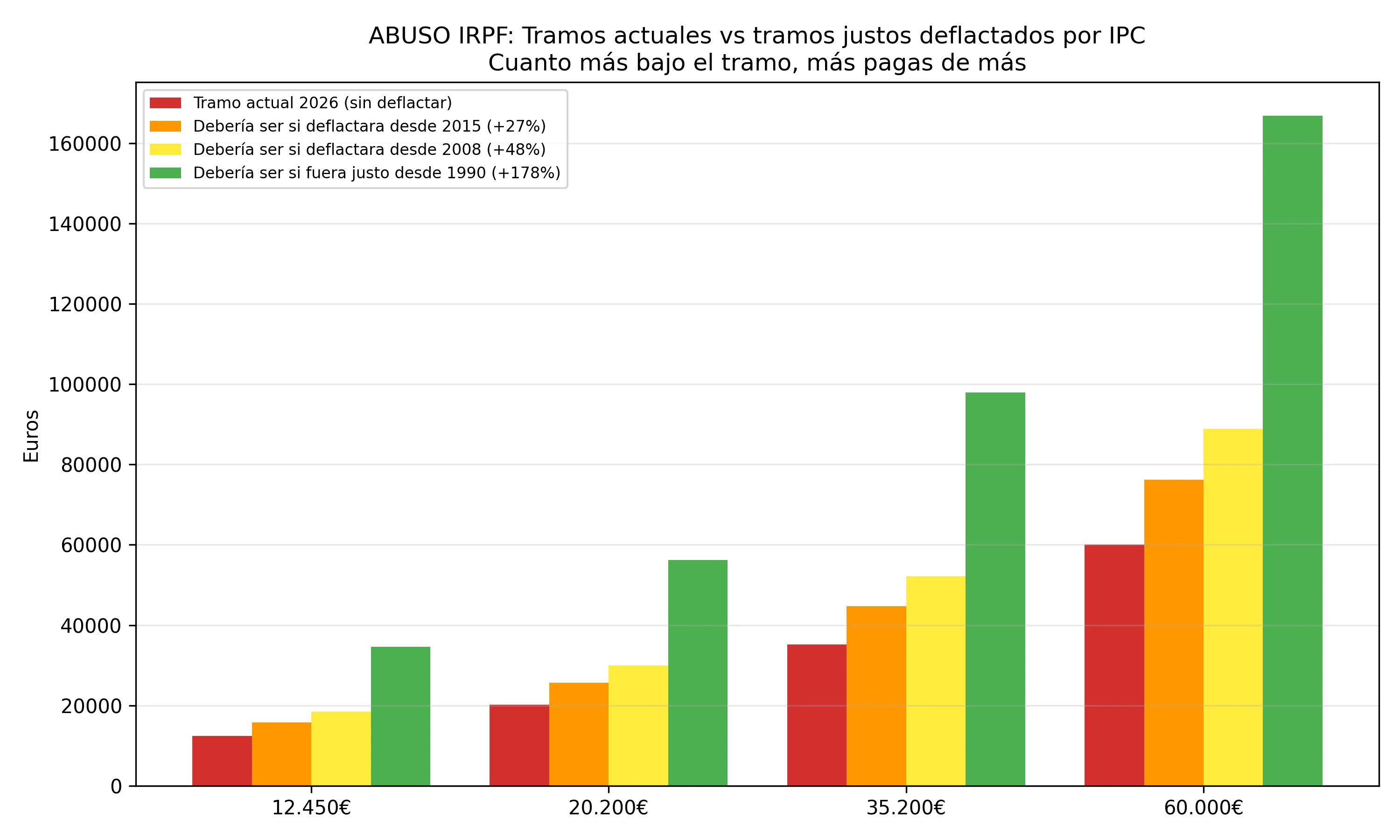 GRÁFICO 1
