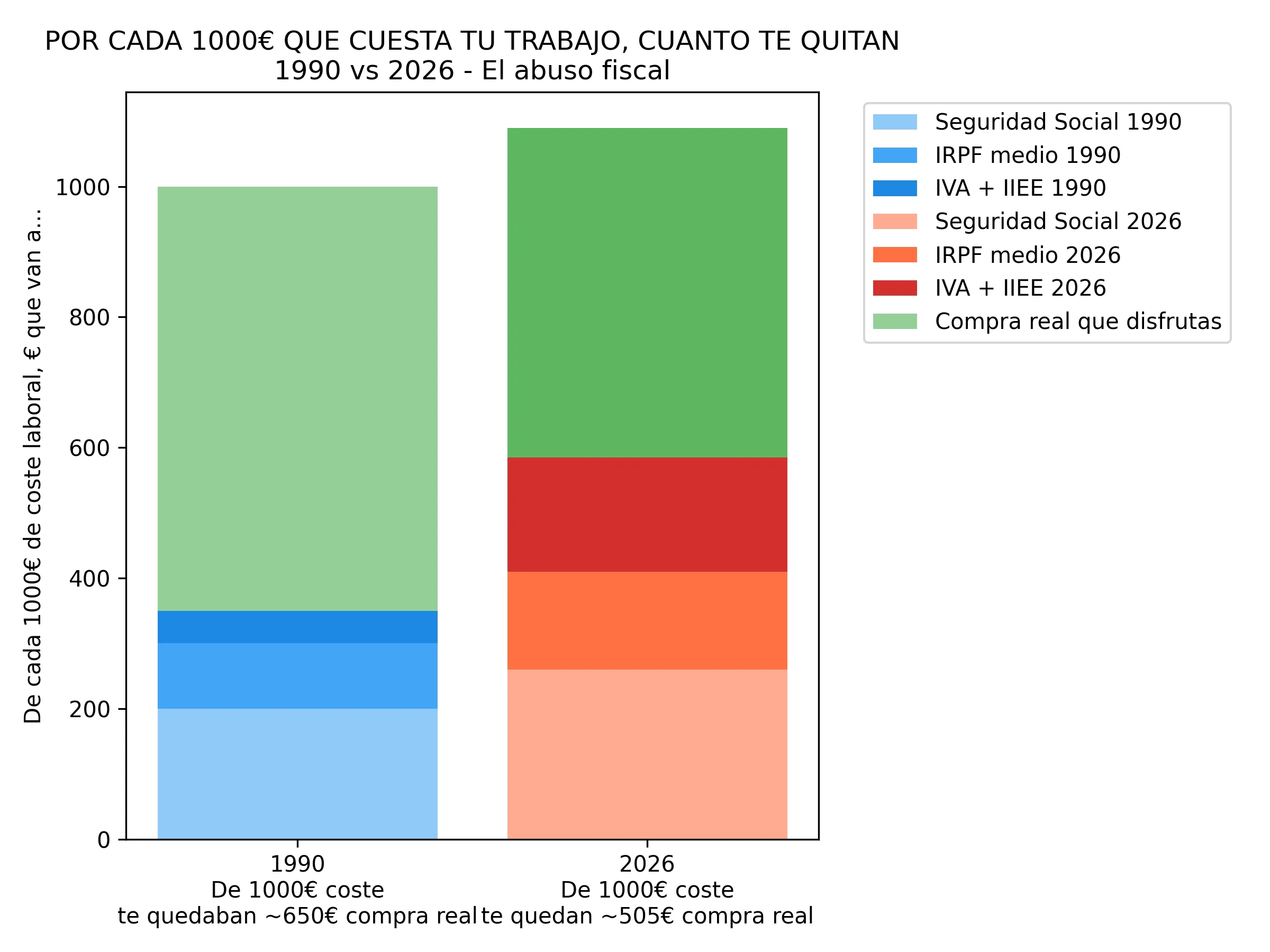 Gráfico 2