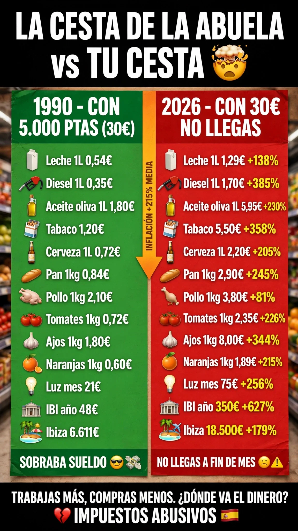 CESTA DE LA COMPRA COMPARATIVA