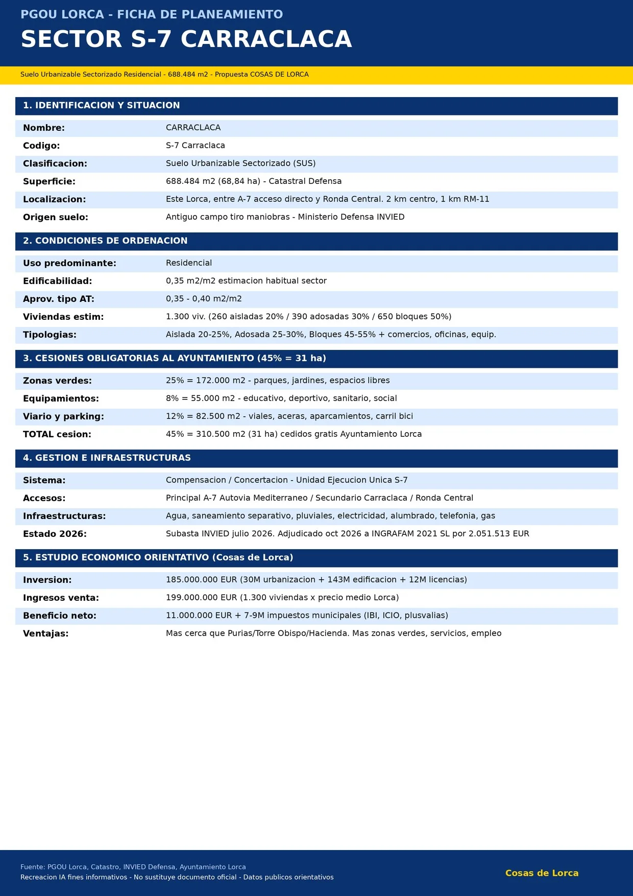 ficha pgou s7