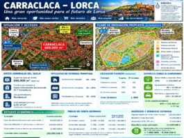 propuesta de residencial sobre terrenos carraclaca