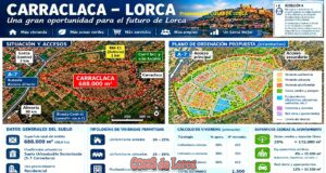 CARRACLACA: EL SUELO DE LA POLÉMICA QUE PUEDE CAMBIAR LORCA. ¿BOSQUE, HOSPITAL, DRONES O LA URBANIZACIÓN QUE LORCA NECESITA? propuesta de residencial sobre terrenos carraclaca