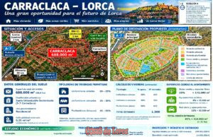 CARRACLACA: EL SUELO DE LA POLÉMICA QUE PUEDE CAMBIAR LORCA. ¿BOSQUE, HOSPITAL, DRONES O LA URBANIZACIÓN QUE LORCA NECESITA? propuesta de residencial sobre terrenos carraclaca