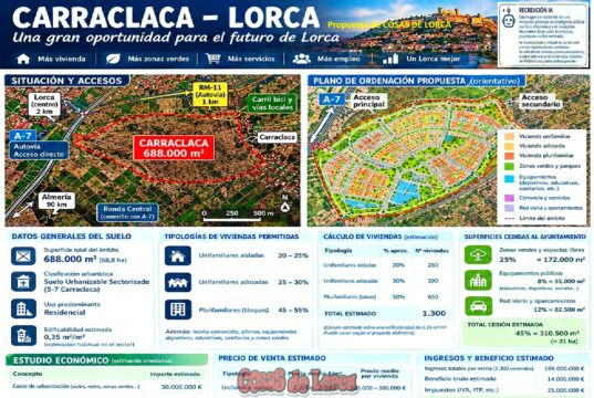 CARRACLACA: EL SUELO DE LA POLÉMICA QUE PUEDE CAMBIAR LORCA. ¿BOSQUE, HOSPITAL, DRONES O LA URBANIZACIÓN QUE LORCA NECESITA? propuesta de residencial sobre terrenos carraclaca