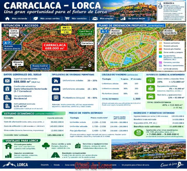 propuesta de residencial sobre terrenos carraclaca